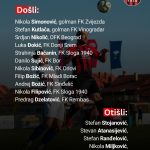 Uspešan prelazni rok Zonaša iz Svilajnca-Došlo 11 novih a otišlo 5 starih igrača