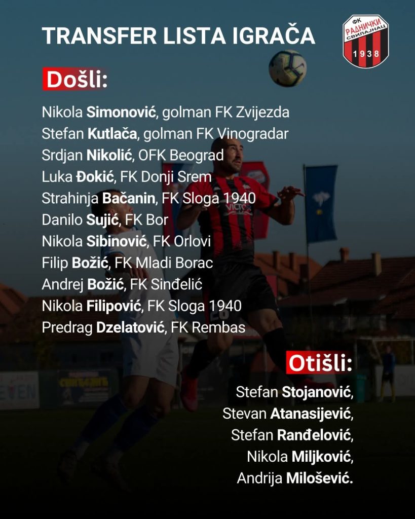 Uspešan prelazni rok Zonaša iz Svilajnca-Došlo 11 novih a otišlo 5 starih igrača