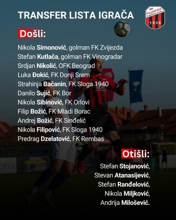 Uspešan prelazni rok Zonaša iz Svilajnca-Došlo 11 novih a otišlo 5 starih igrača