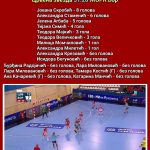 Crvenoj Zvezdi treći kup za redom a Partizan po 6.put podigao pehar