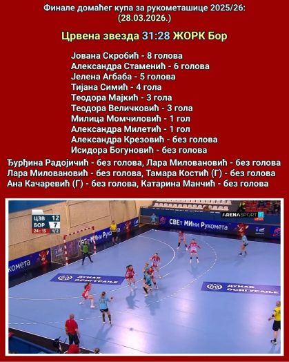 Crvenoj Zvezdi treći kup za redom a Partizan po 6.put podigao pehar