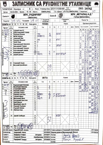 Velika pobeda Svilajnčanki u derbiju kola