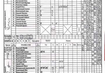 Poraz Žork Jagodine 2 u derbiju kola u Kraljevu