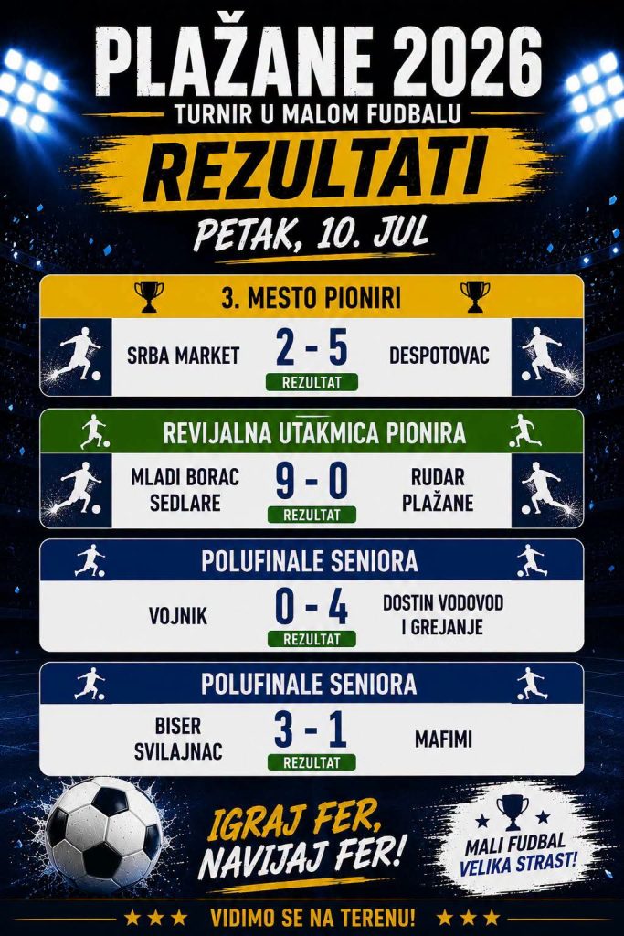 Na turniru u malom fudbalu “Plažane 2026” odigrane utakmice 1/2 finala, večeras se igraju utakmice finala